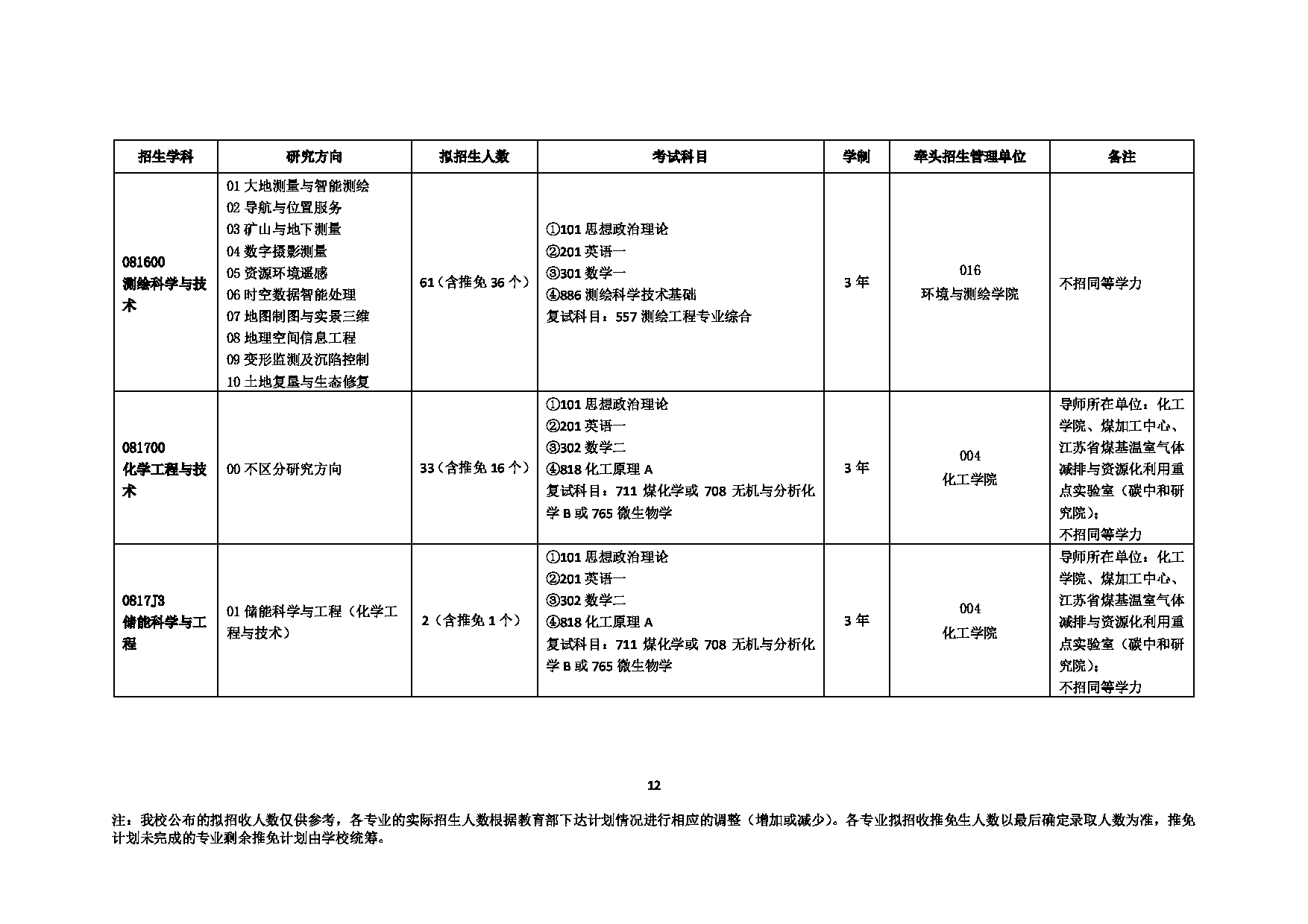 2023招生目录：中国矿业大学2023年学术型硕士招生目录(学术型)第12页