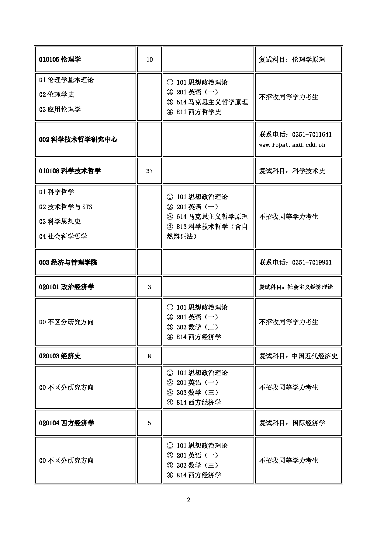 2023
：山西大学2023年硕士研究生招生目录第2页