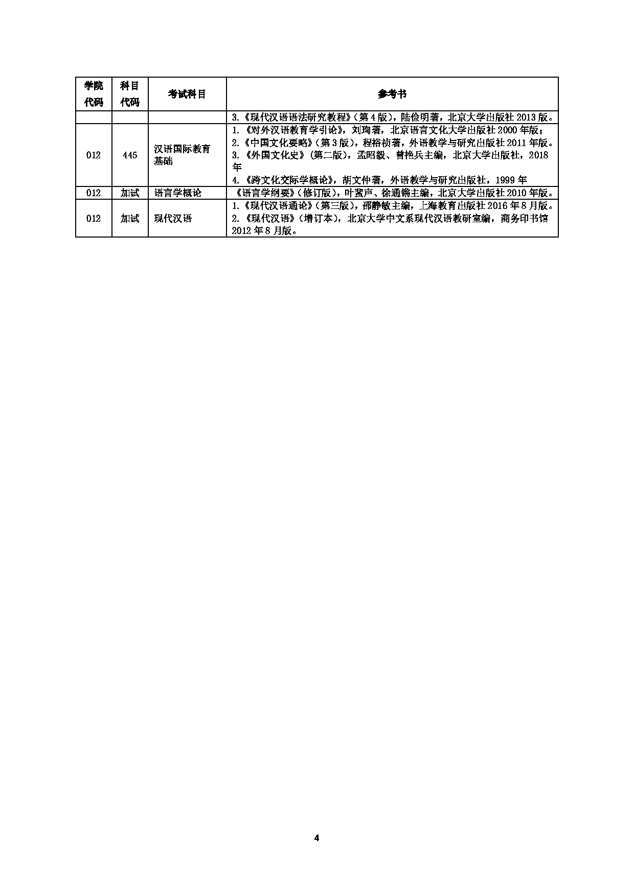 2023参考书目：中国石油大学（北京）2023硕士研究生招生参考书目第4页