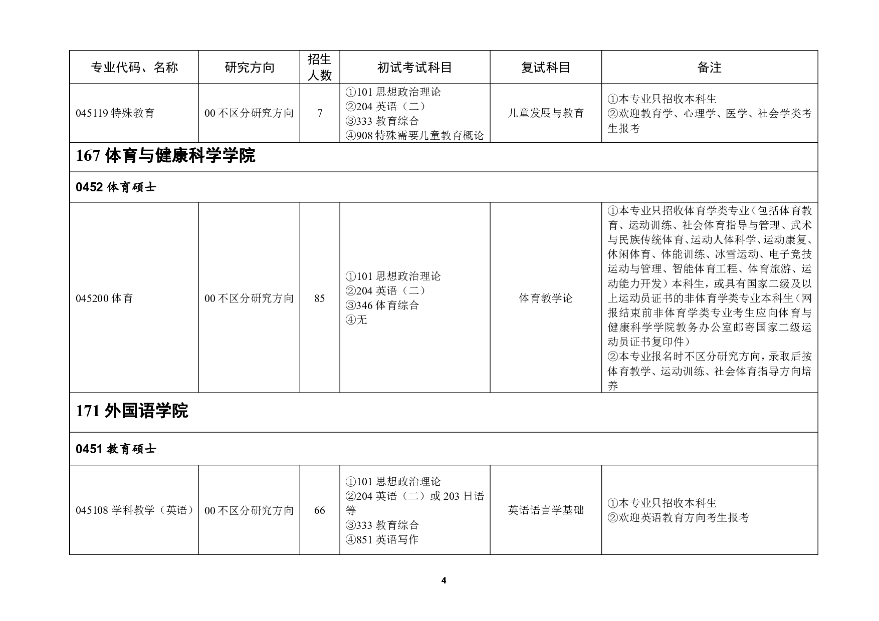 2023招生目录：浙江师范大学2023年全日制专业学位硕士研究生招生专业目录第4页