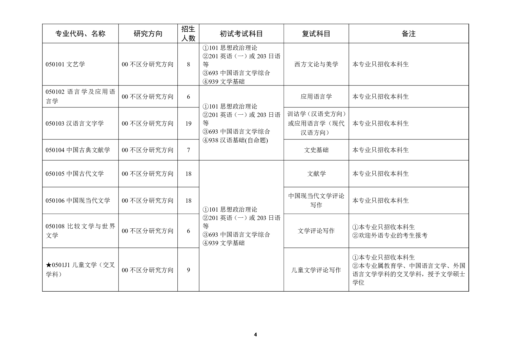 2023招生目录：浙江师范大学2023年全日制学术学位硕士研究生招生专业目录第4页