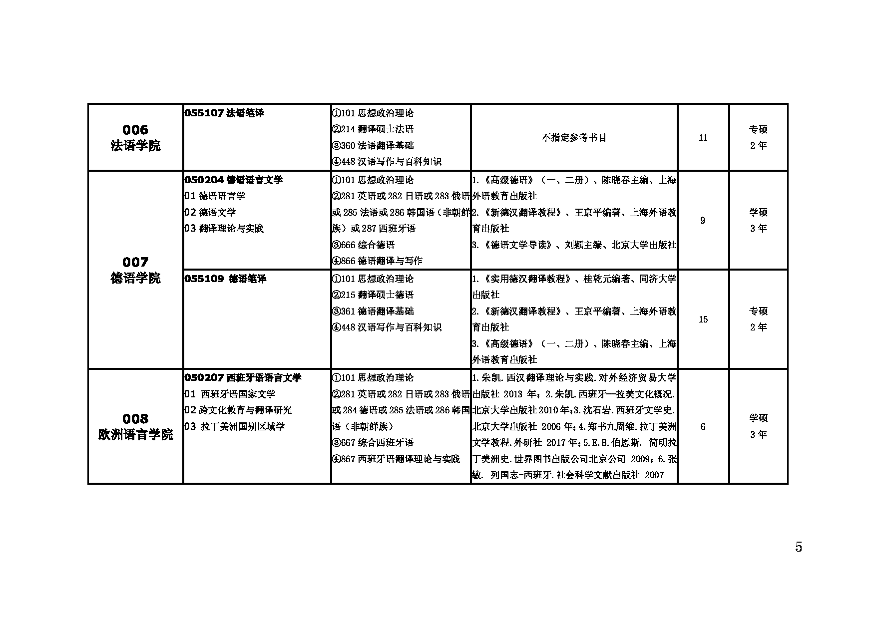 2023招生目录：大连外国语大2023年硕士研究生招生目录第5页