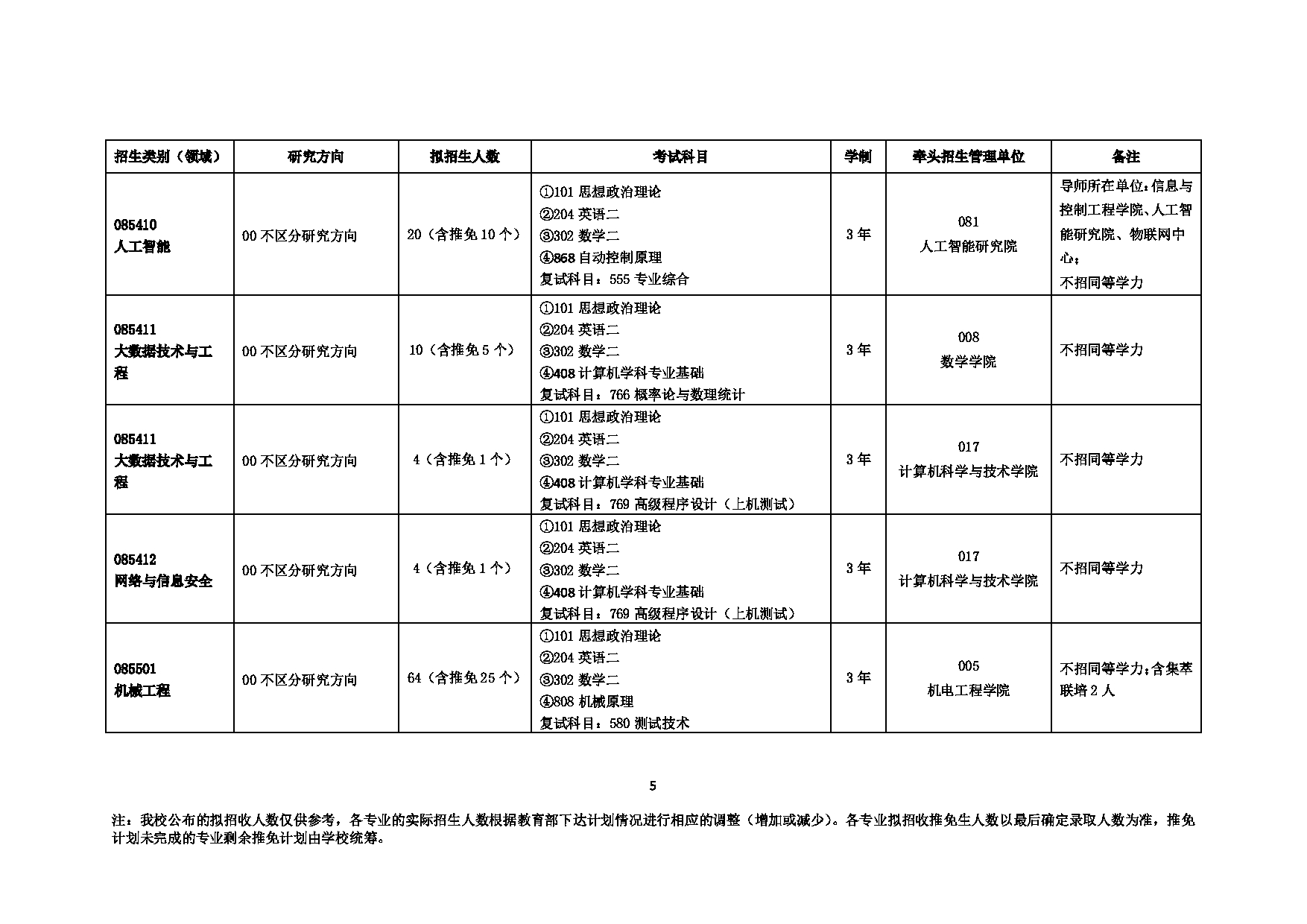 2023招生目录：中国矿业大学2023年全日制专业型硕士招生目录(全日制专业型)第5页