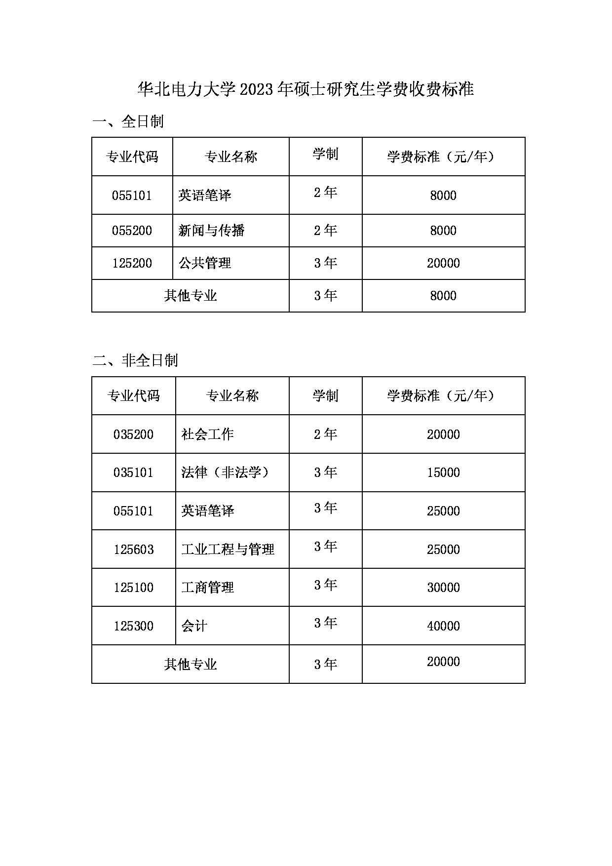 2023
：华北电力大学2023年硕士研究生招生章程第1页