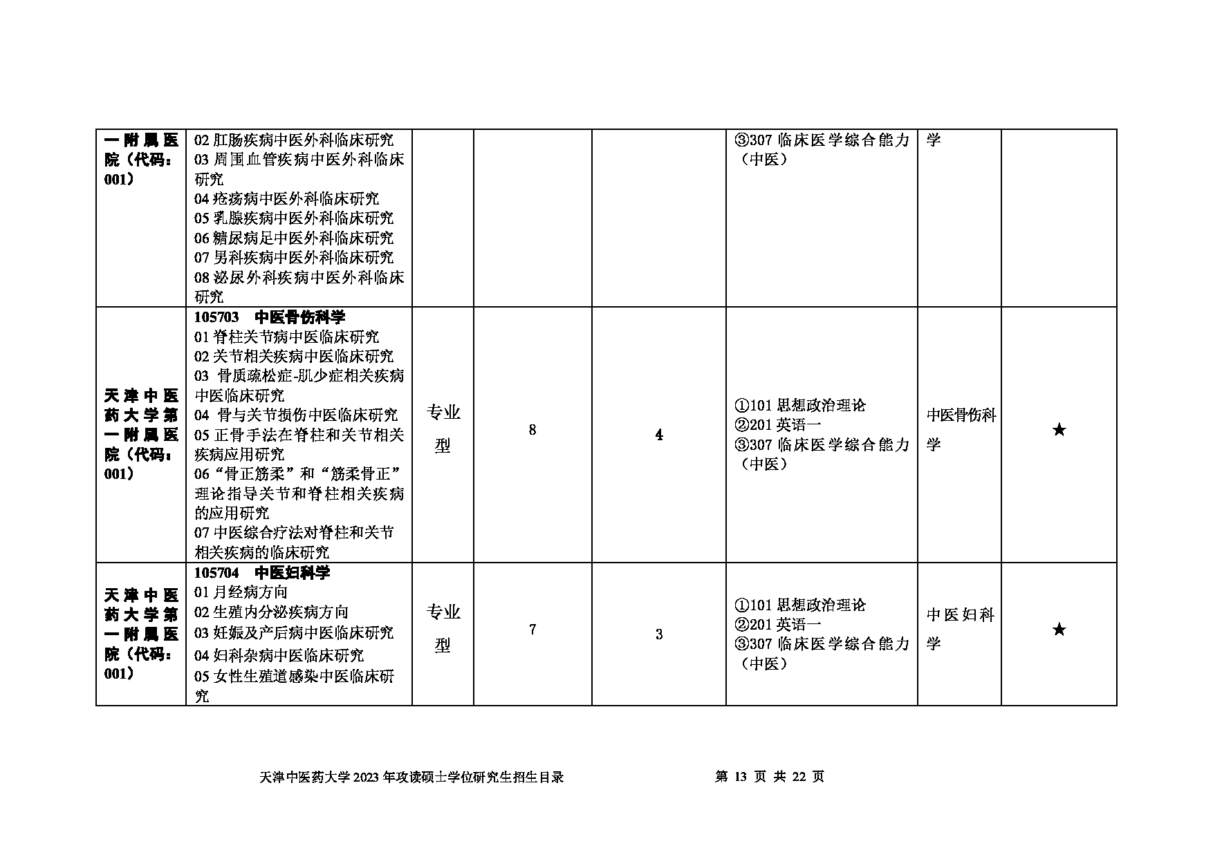 2023招生目录：天津中医药大学2023年攻读硕士学位研究生招生目录第13页