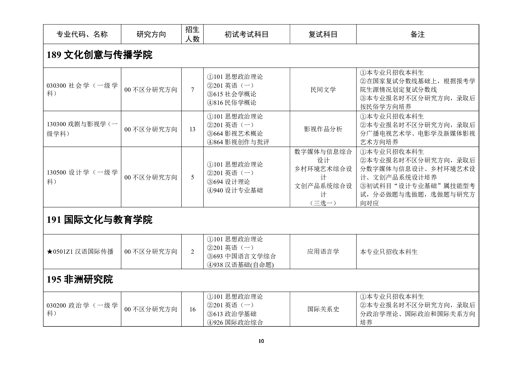 2023招生目录：浙江师范大学2023年全日制学术学位硕士研究生招生专业目录第10页