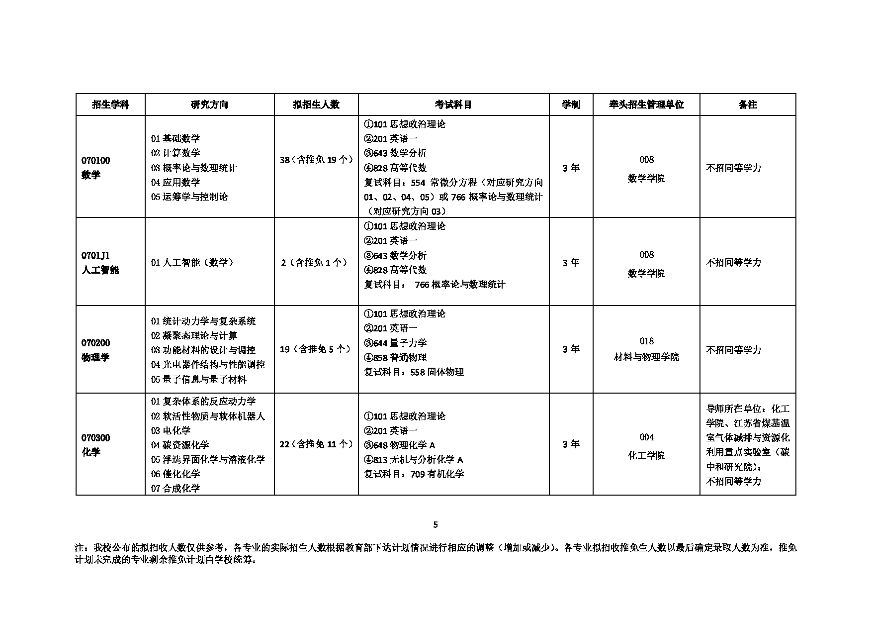 2023招生目录：中国矿业大学2023年学术型硕士招生目录(学术型)第5页