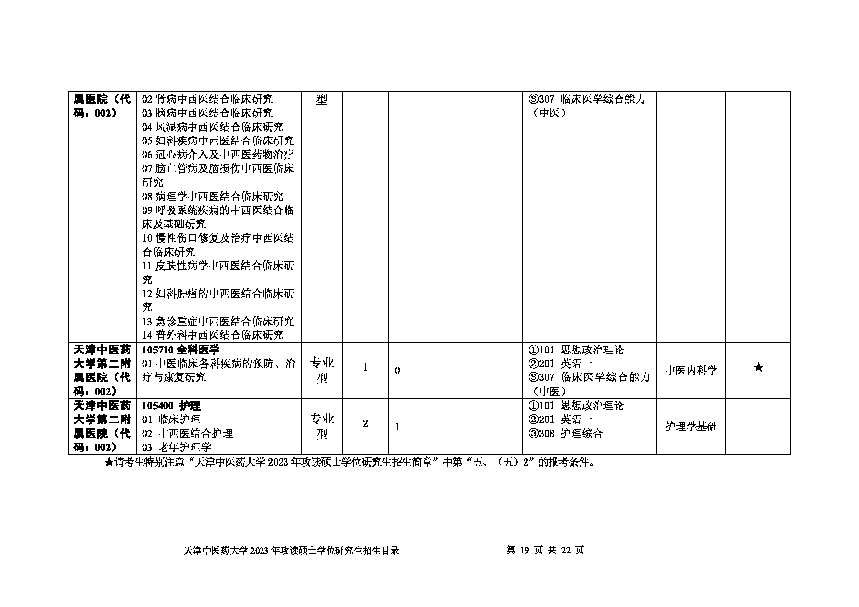 2023招生目录：天津中医药大学2023年攻读硕士学位研究生招生目录第19页