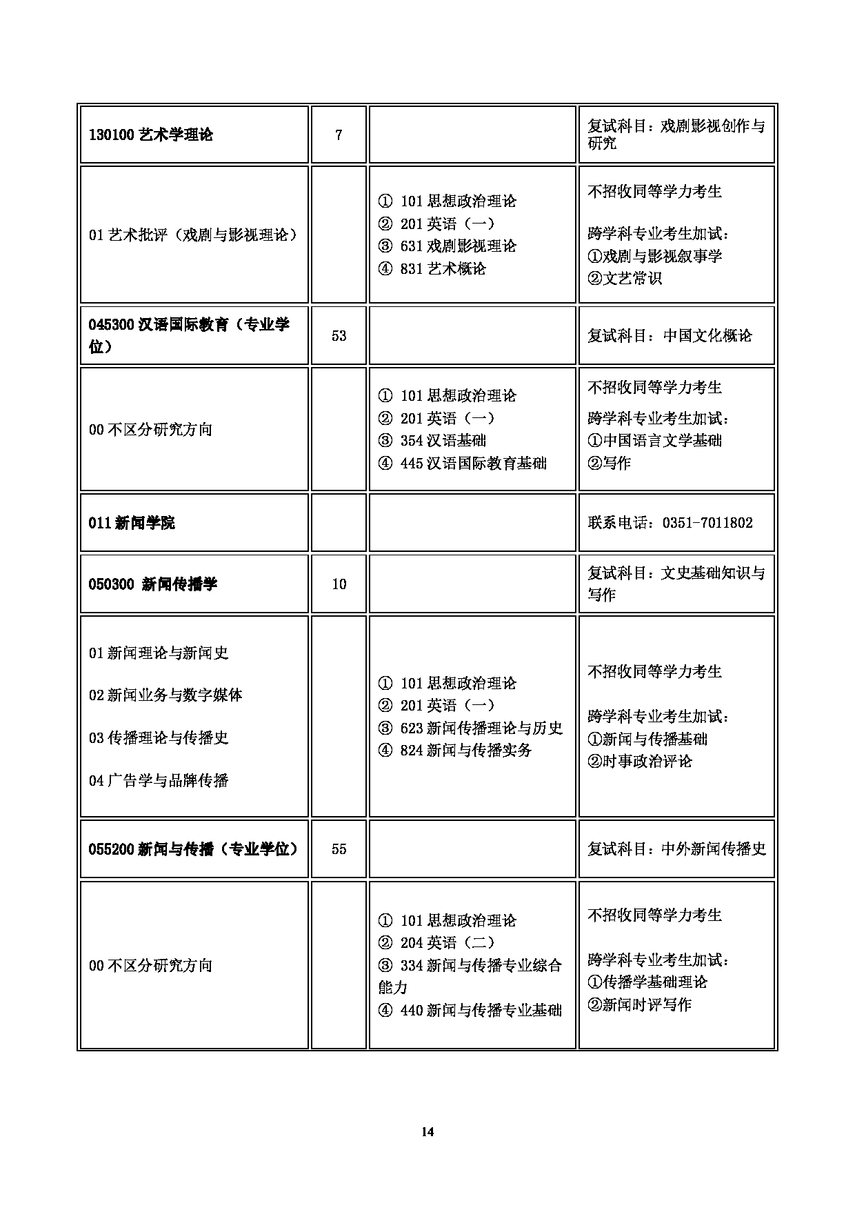 2023
：山西大学2023年硕士研究生招生目录第14页