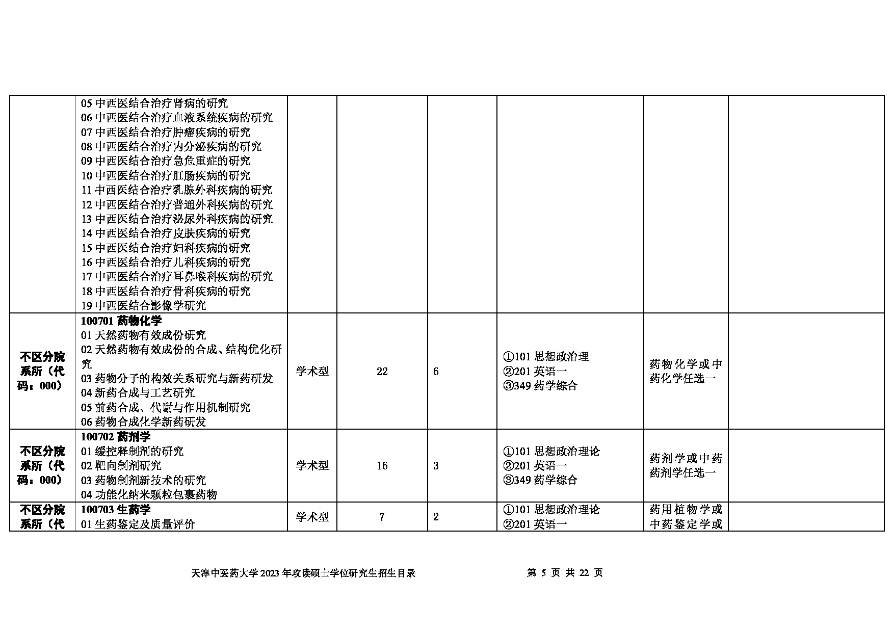 2023招生目录：天津中医药大学2023年攻读硕士学位研究生招生目录第5页