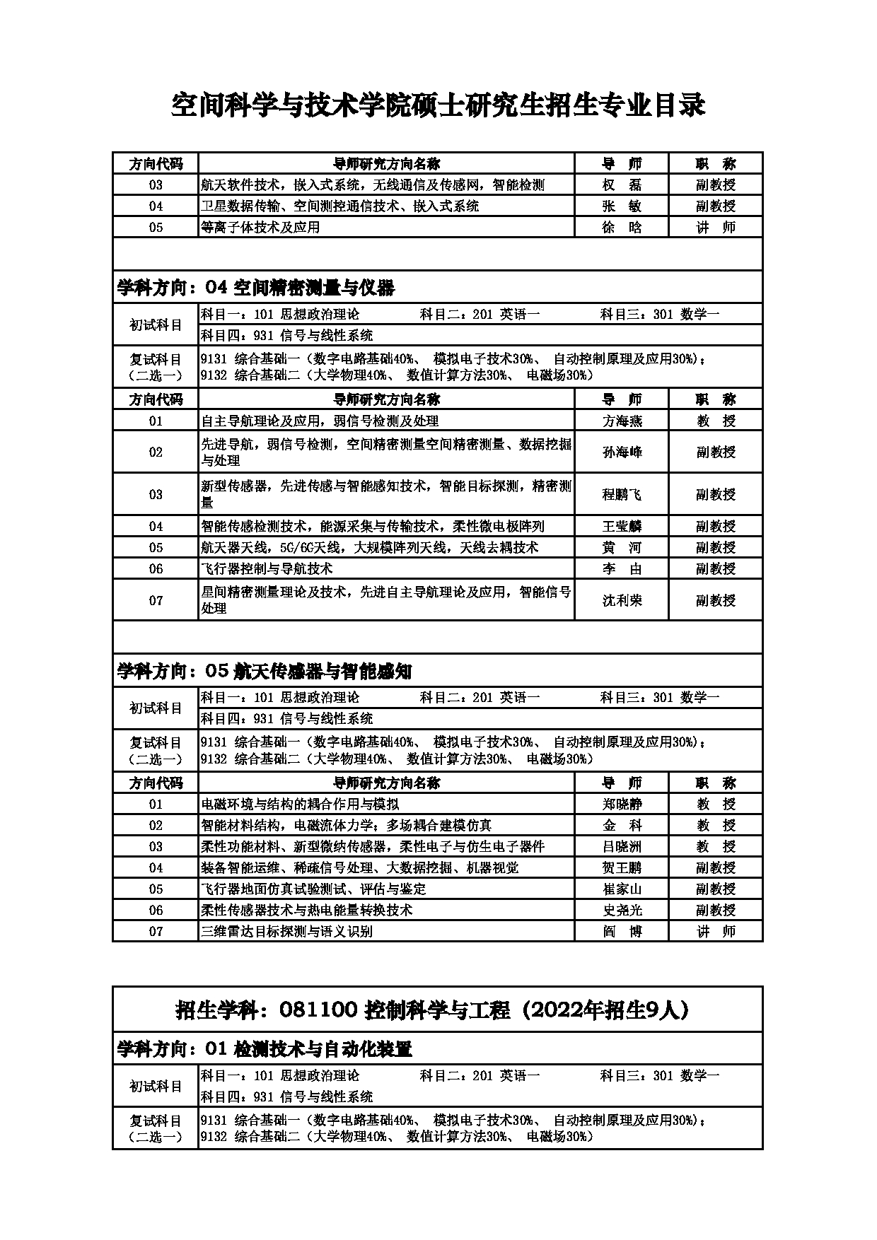 2023招生目录：西安电子科技大学2023年考研 013空间科学与技术学院招生专业目录 招生专业目录第8页