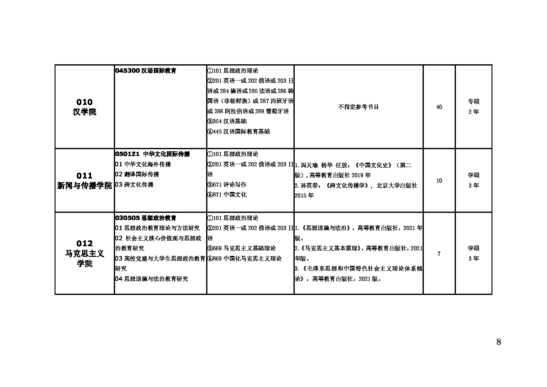 2023招生目录：大连外国语大2023年硕士研究生招生目录第8页