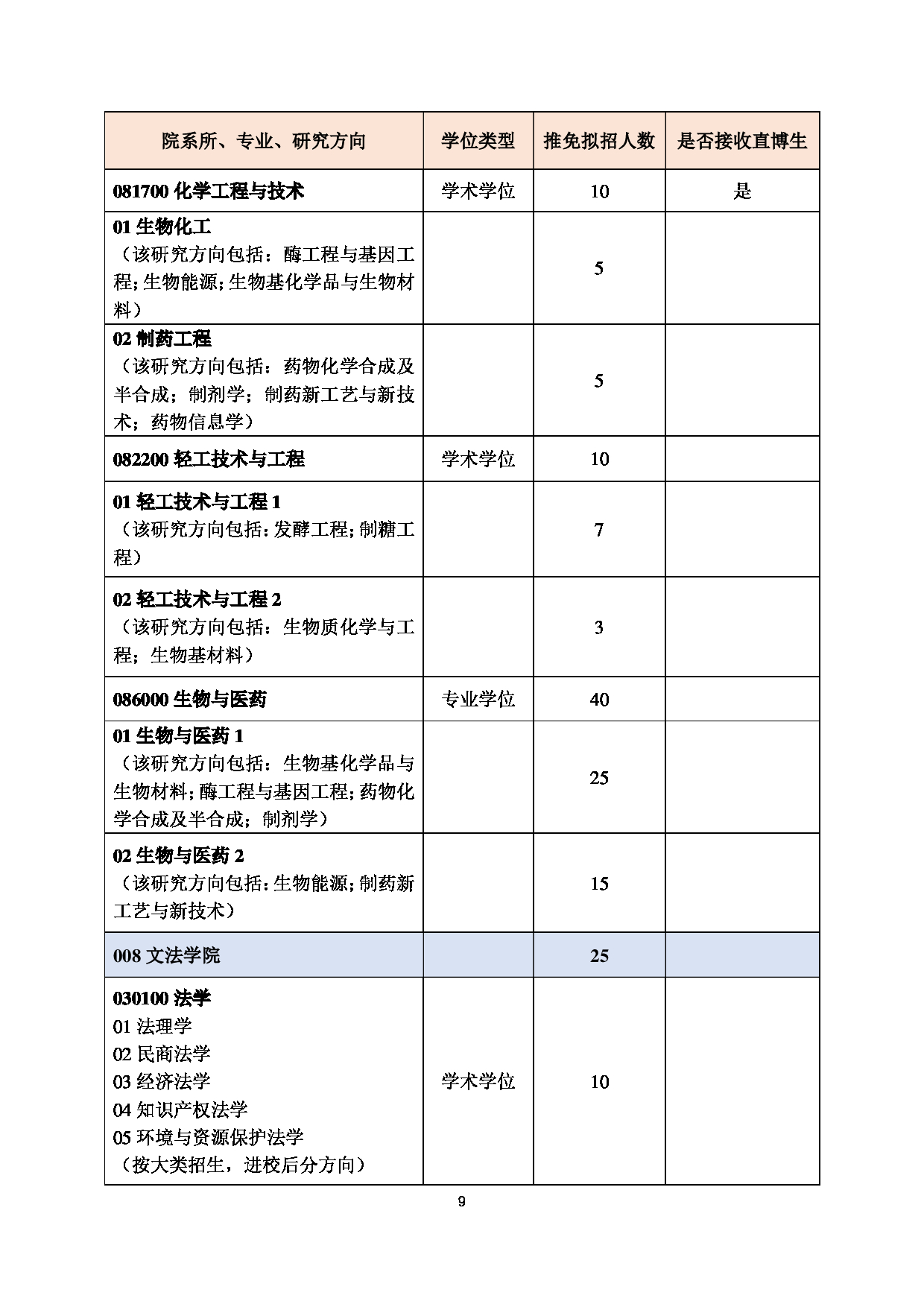 2023招生目录：北京化工大学2023年推荐免试研究生招生专业目录第9页