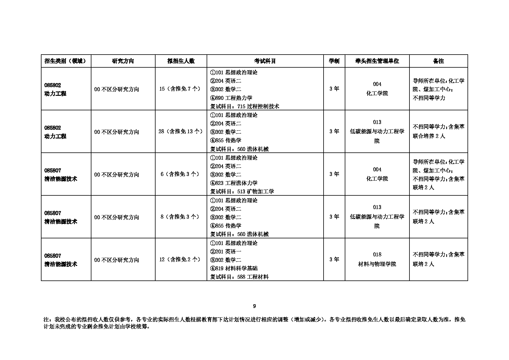 2023招生目录：中国矿业大学2023年全日制专业型硕士招生目录(全日制专业型)第9页