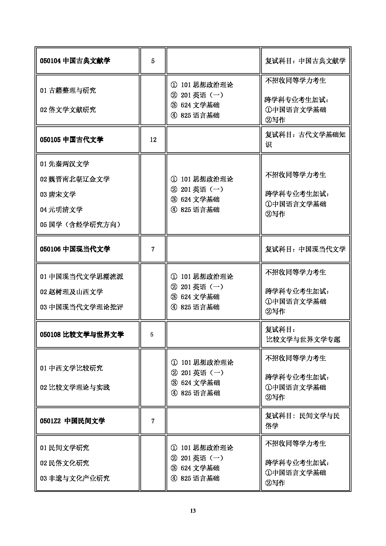 2023
：山西大学2023年硕士研究生招生目录第13页