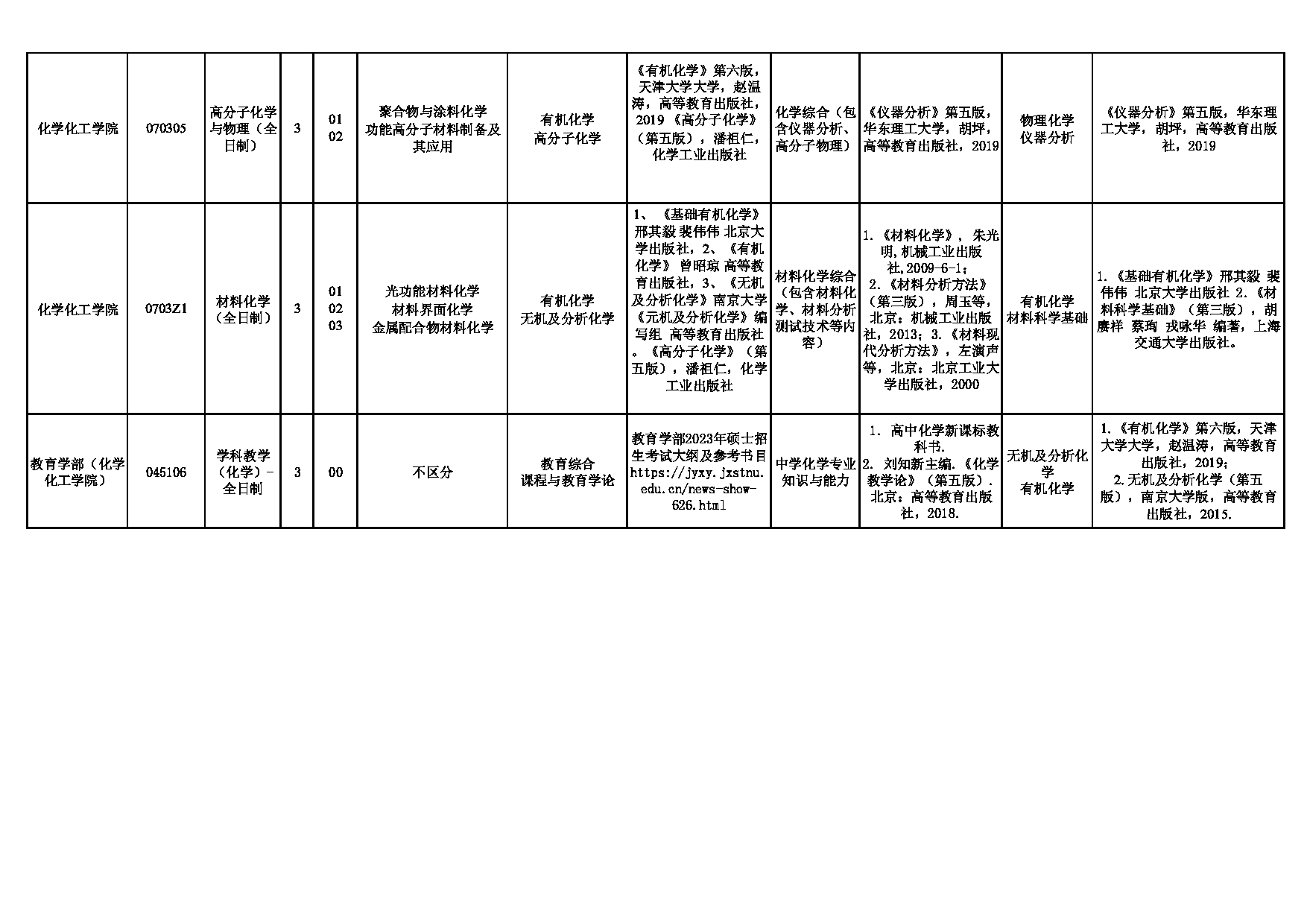 2023考研大纲：江西科技师范大学2023年考研 化学化工学院硕士研究生招生自命题科目及参考书目 考试大纲第3页