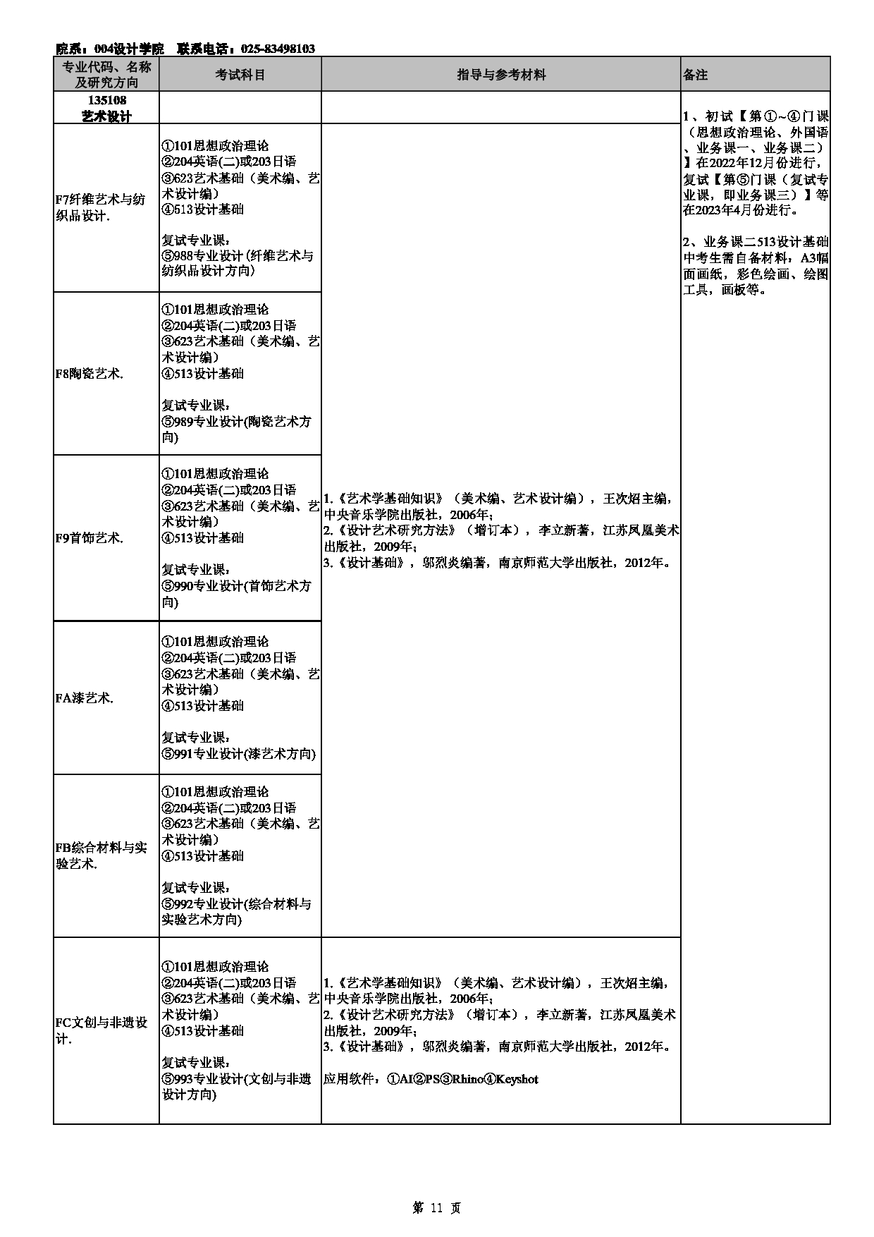 2023招生目录：南京艺术学院2023年非全日制专业学位硕士研究生招生专业目录第11页