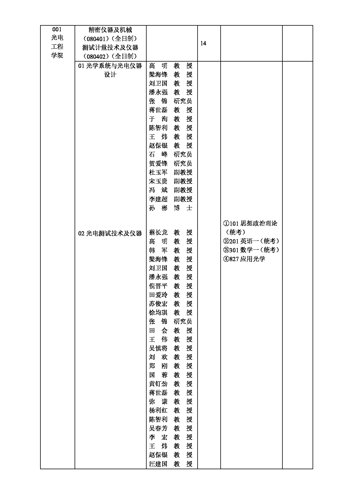 2023招生目录：西安工业大学2023年全日制硕士研究生招生专业目录第8页