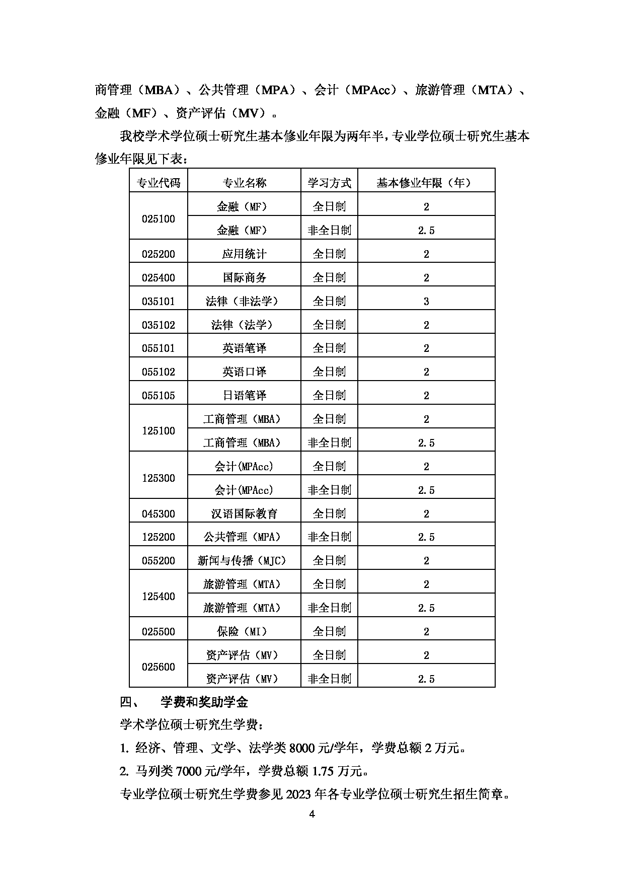 2023
：上海对外经贸大学2023年招收攻读硕士学位研究生简章第6页