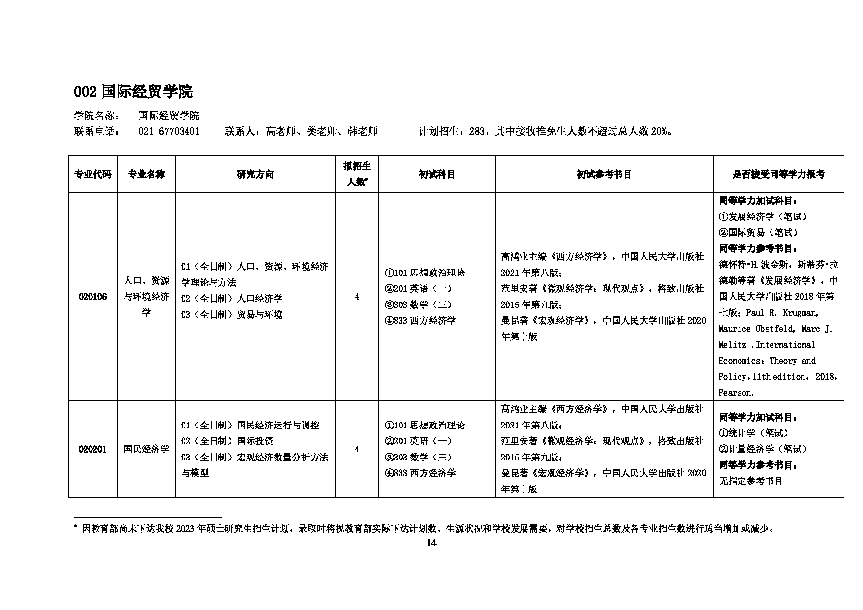 2023
：上海对外经贸大学2023年招收攻读硕士学位研究生简章第16页