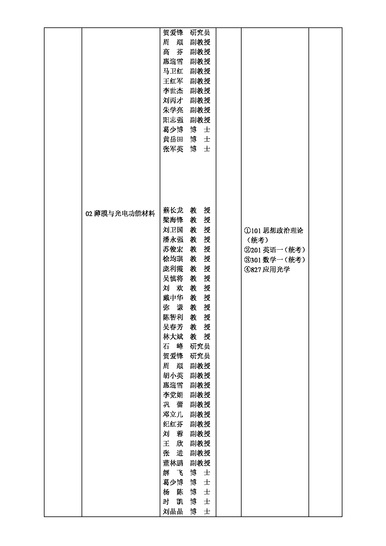 2023招生目录：西安工业大学2023年全日制硕士研究生招生专业目录第5页