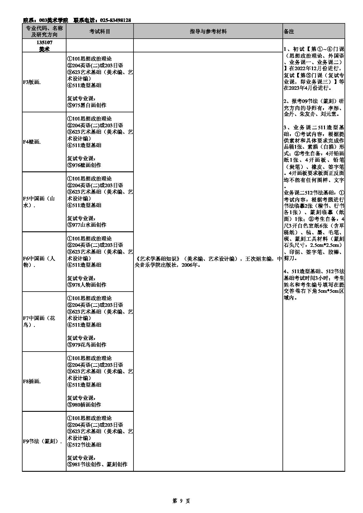 2023招生目录：南京艺术学院2023年非全日制专业学位硕士研究生招生专业目录第9页