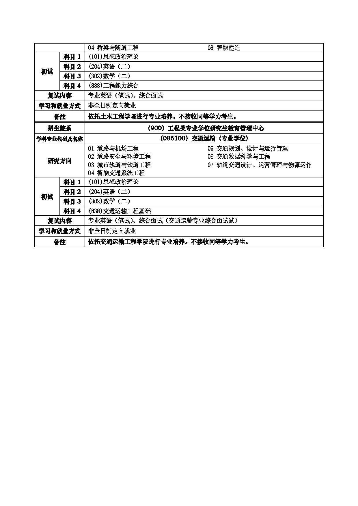 2023专业目录：同济大学2023年非全日制【不脱产学习】硕士研究生招生专业目录 第8页