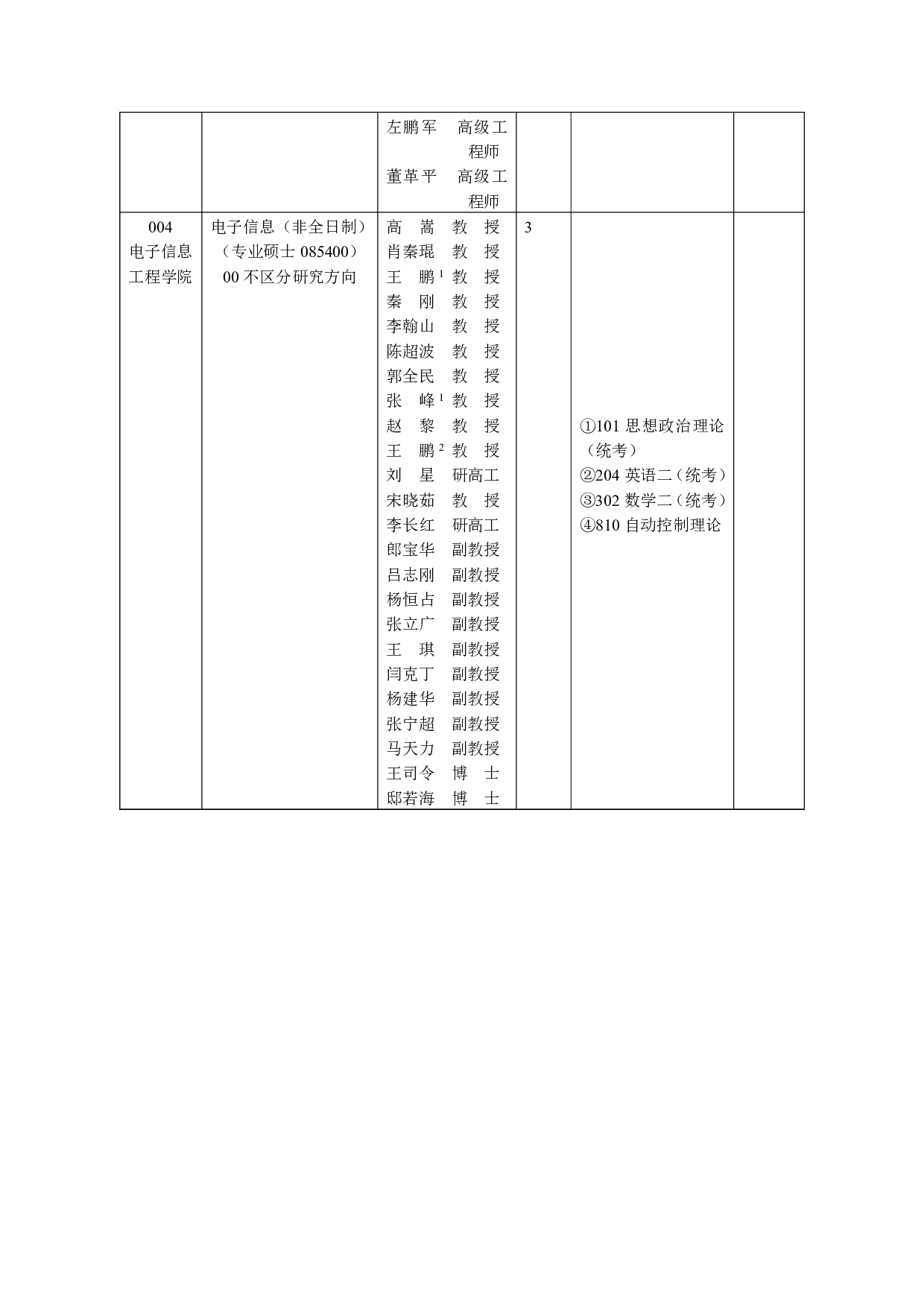 2023招生目录：西安工业大学2023年非全日制硕士研究生招生专业目录第5页