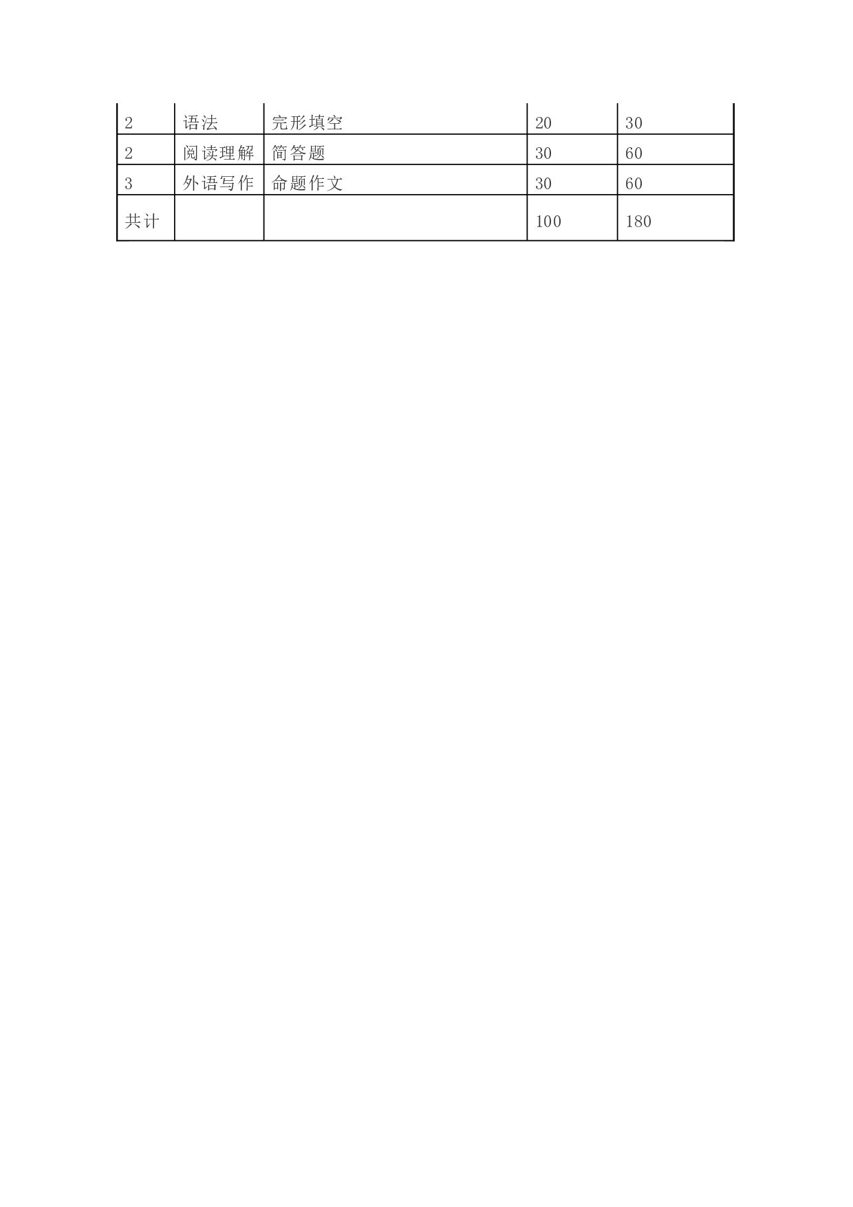 2023考研大纲：天津外国语大学2023年考研 055109-055110 翻译硕士德语 考试大纲第3页