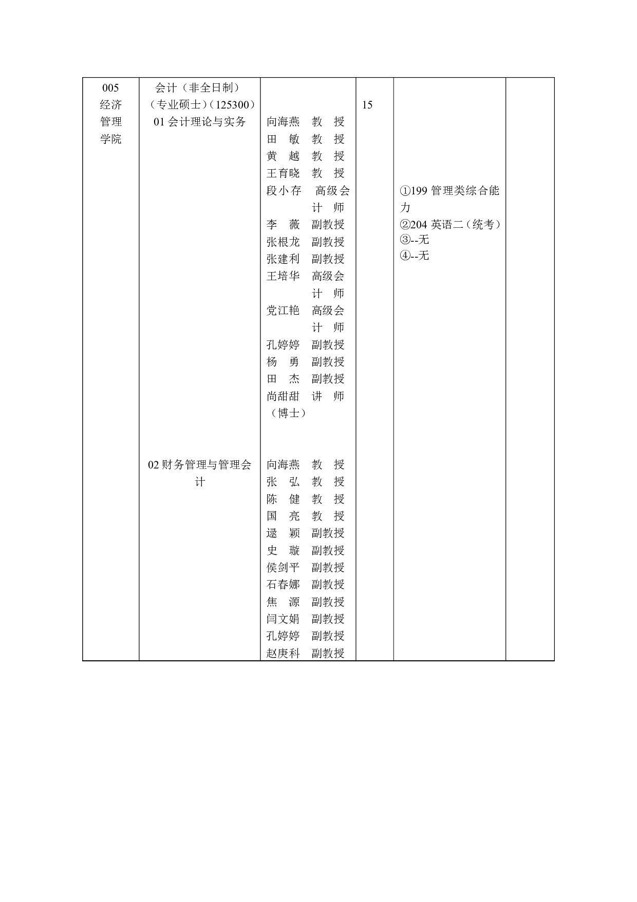 2023招生目录：西安工业大学2023年非全日制硕士研究生招生专业目录第7页