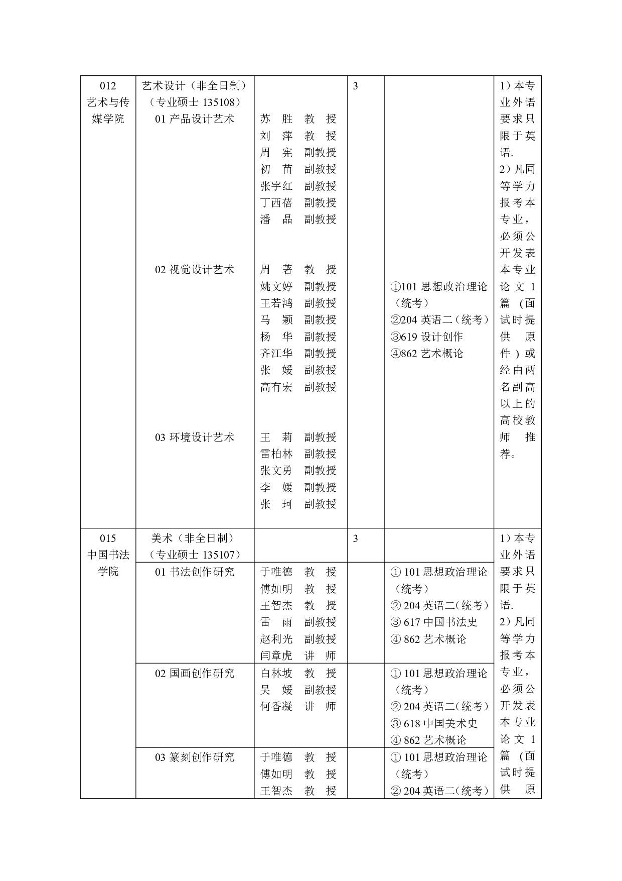 2023招生目录：西安工业大学2023年非全日制硕士研究生招生专业目录第11页