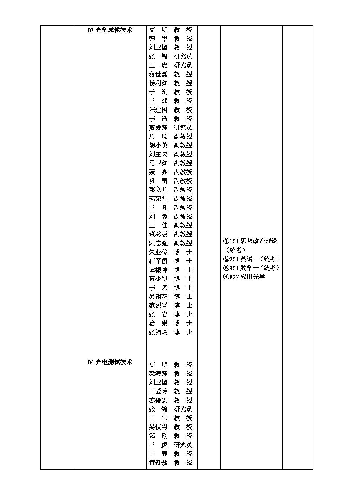 2023招生目录：西安工业大学2023年全日制硕士研究生招生专业目录第6页