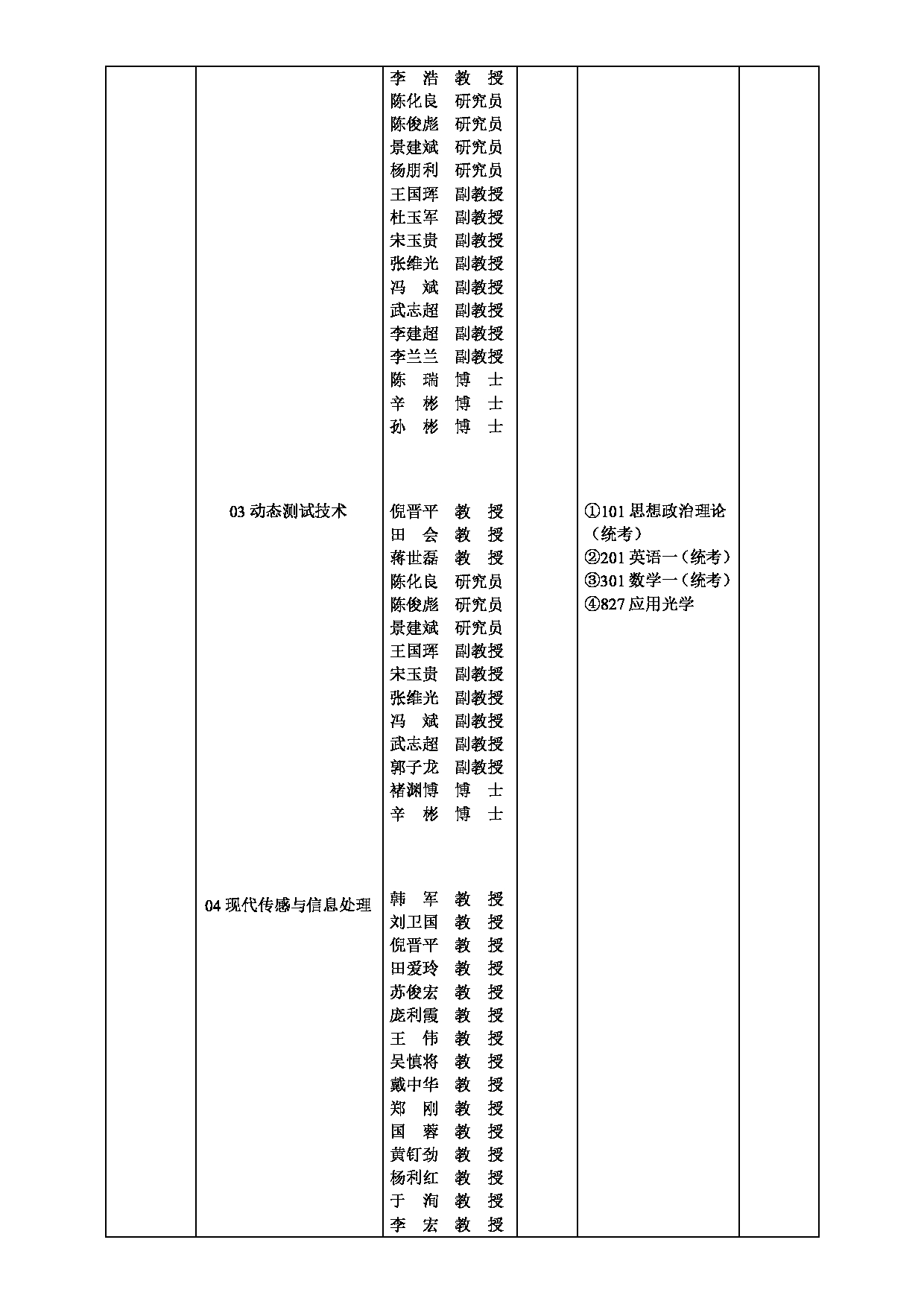 2023招生目录：西安工业大学2023年全日制硕士研究生招生专业目录第9页