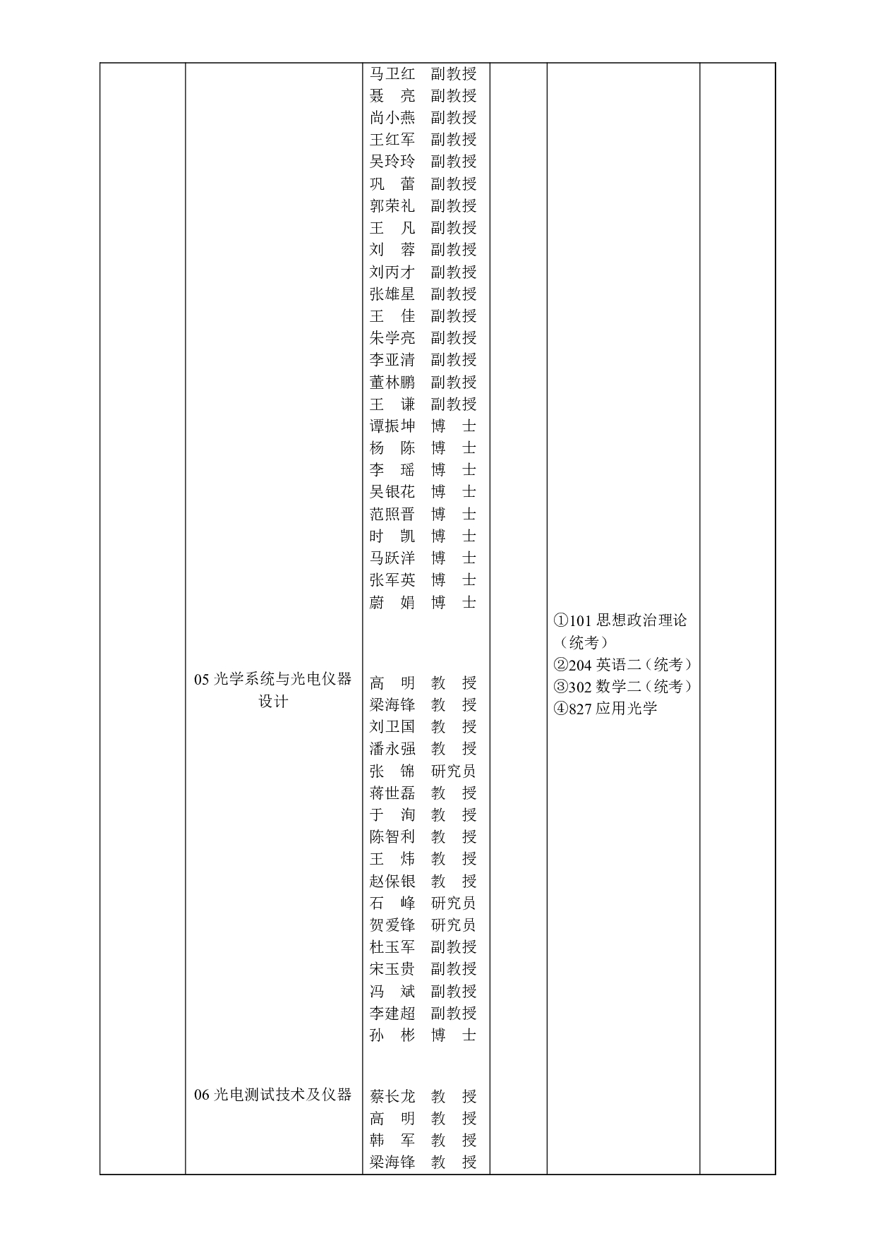 2023招生目录：西安工业大学2023年全日制硕士研究生招生专业目录第13页