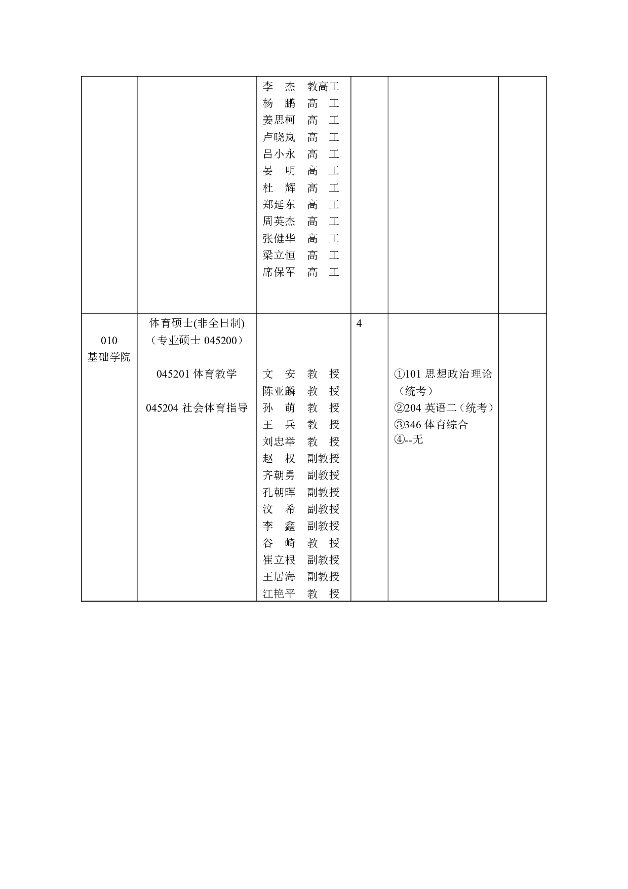 2023招生目录：西安工业大学2023年非全日制硕士研究生招生专业目录第10页