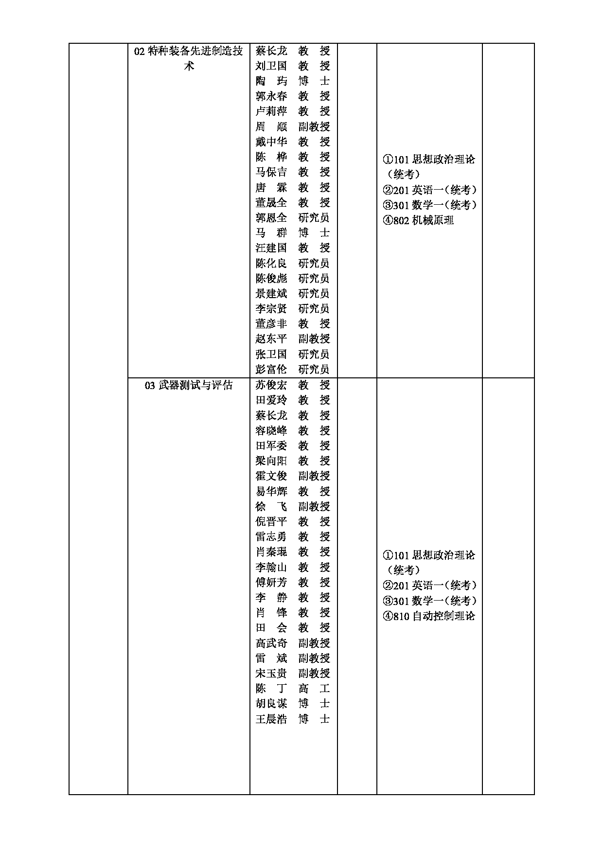 2023招生目录：西安工业大学2023年全日制硕士研究生招生专业目录第2页