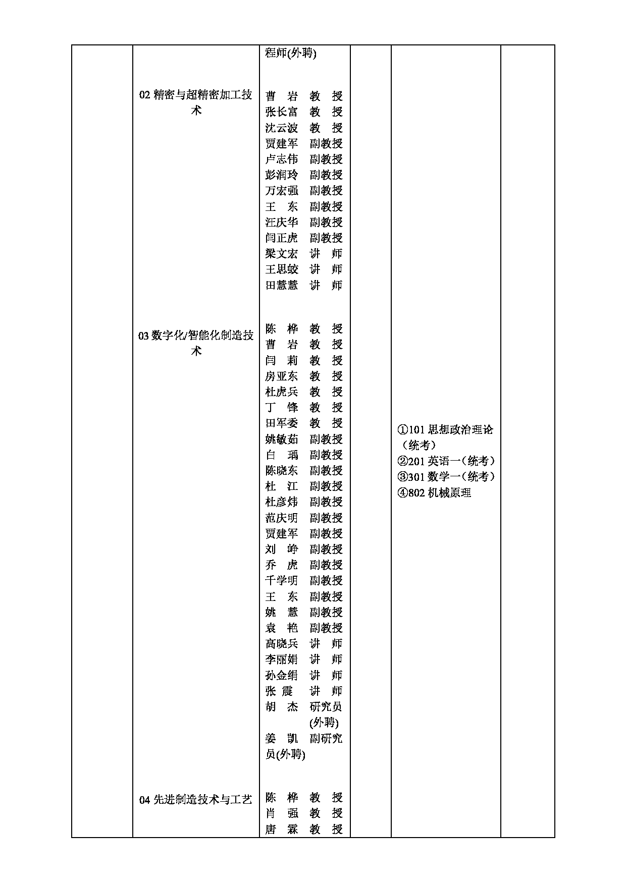 2023招生目录：西安工业大学2023年全日制硕士研究生招生专业目录第16页