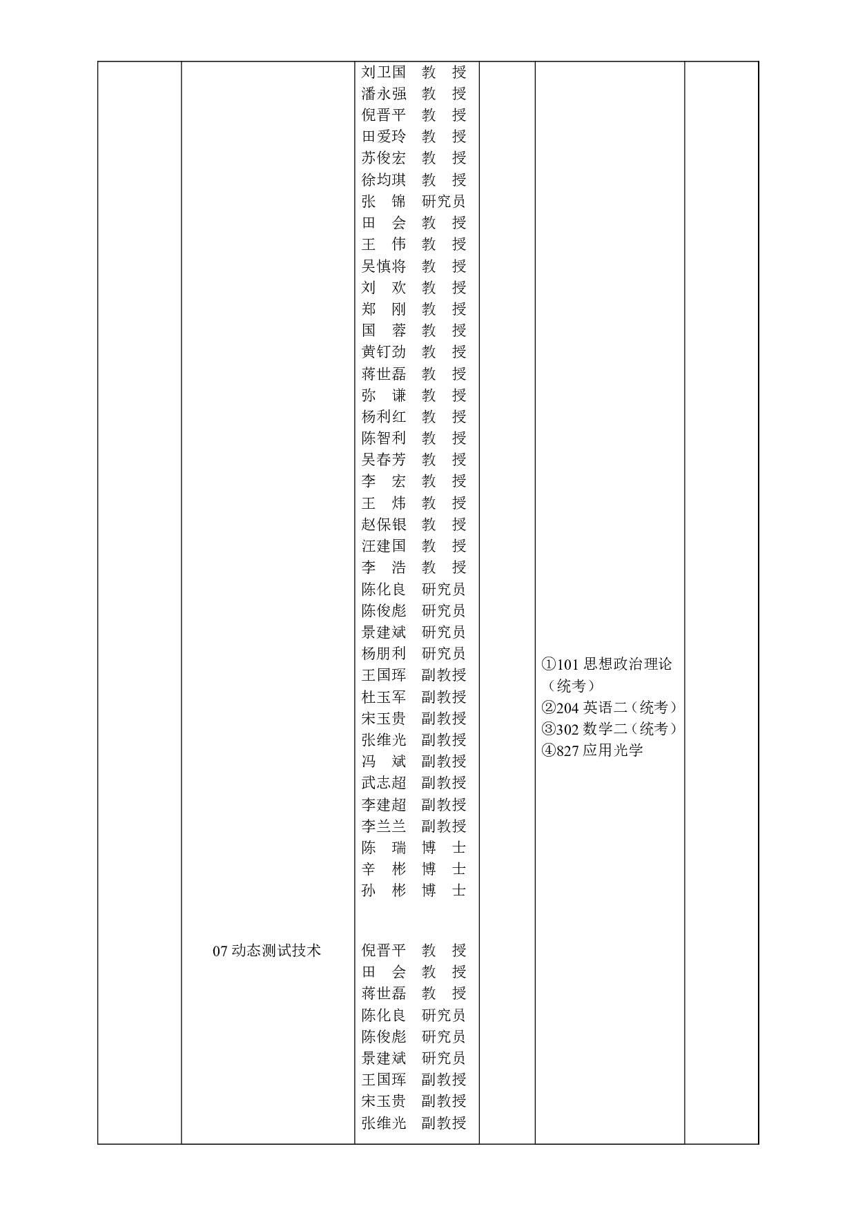 2023招生目录：西安工业大学2023年全日制硕士研究生招生专业目录第14页