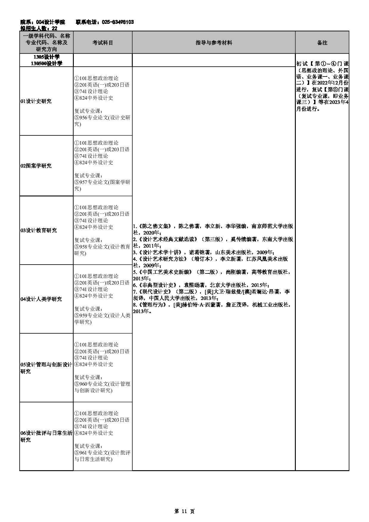 2023招生目录：南京艺术学院2023年全日制学术型硕士研究生招生专业目录第11页