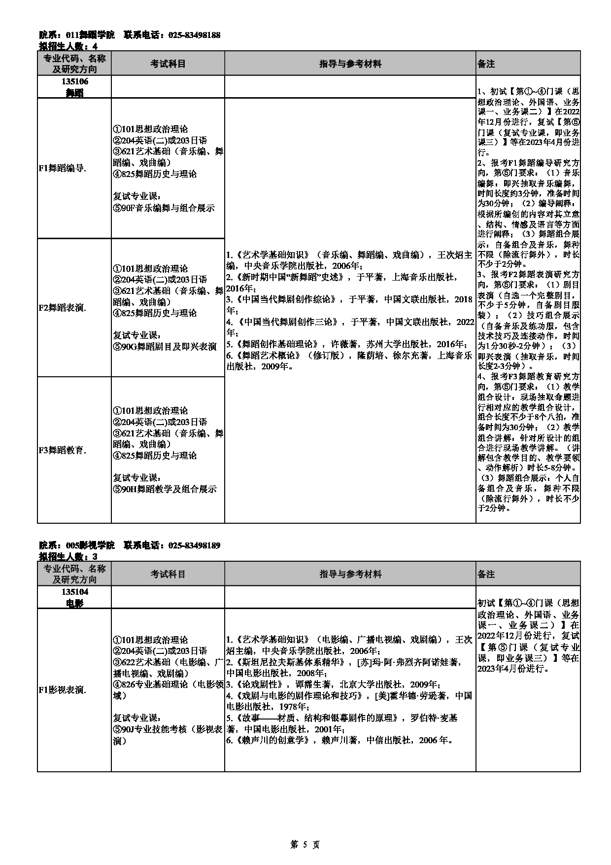 2023招生目录：南京艺术学院2023年非全日制专业学位硕士研究生招生专业目录第5页