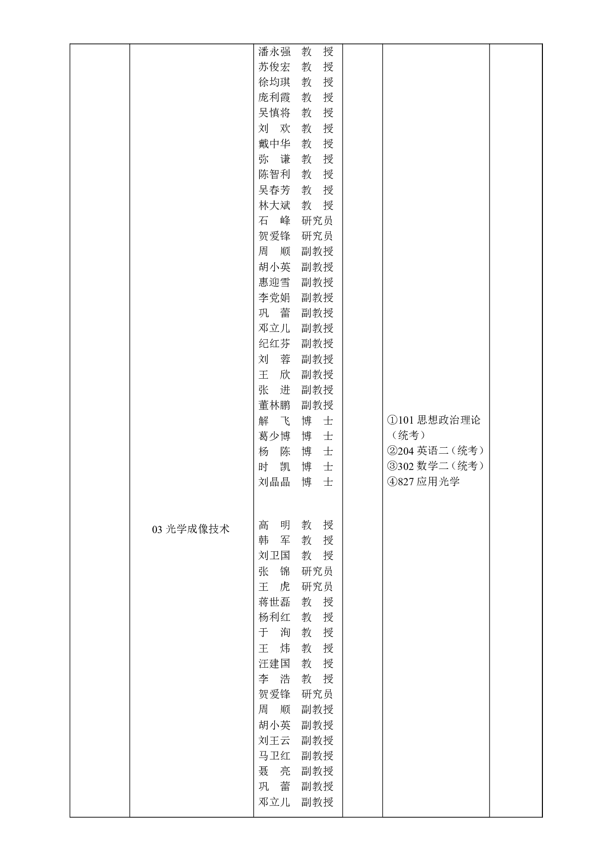 2023招生目录：西安工业大学2023年全日制硕士研究生招生专业目录第11页