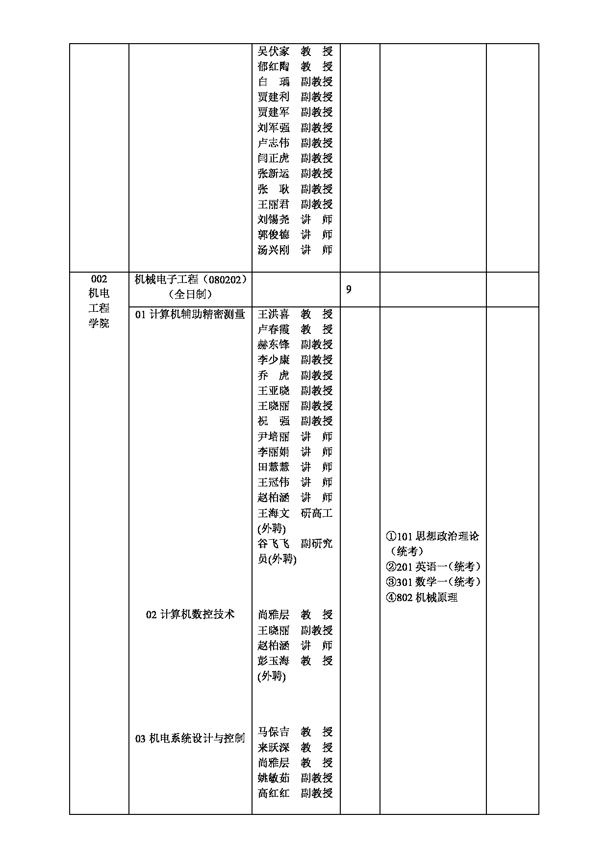 2023招生目录：西安工业大学2023年全日制硕士研究生招生专业目录第17页