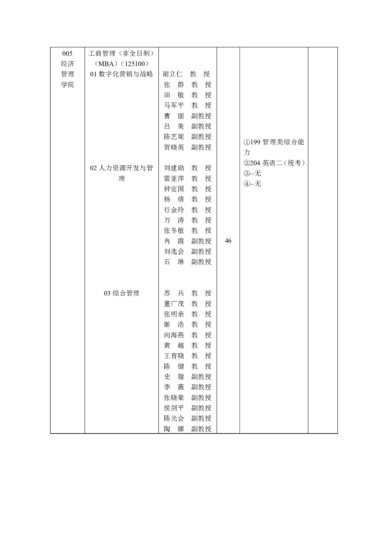 2023招生目录：西安工业大学2023年非全日制硕士研究生招生专业目录第6页