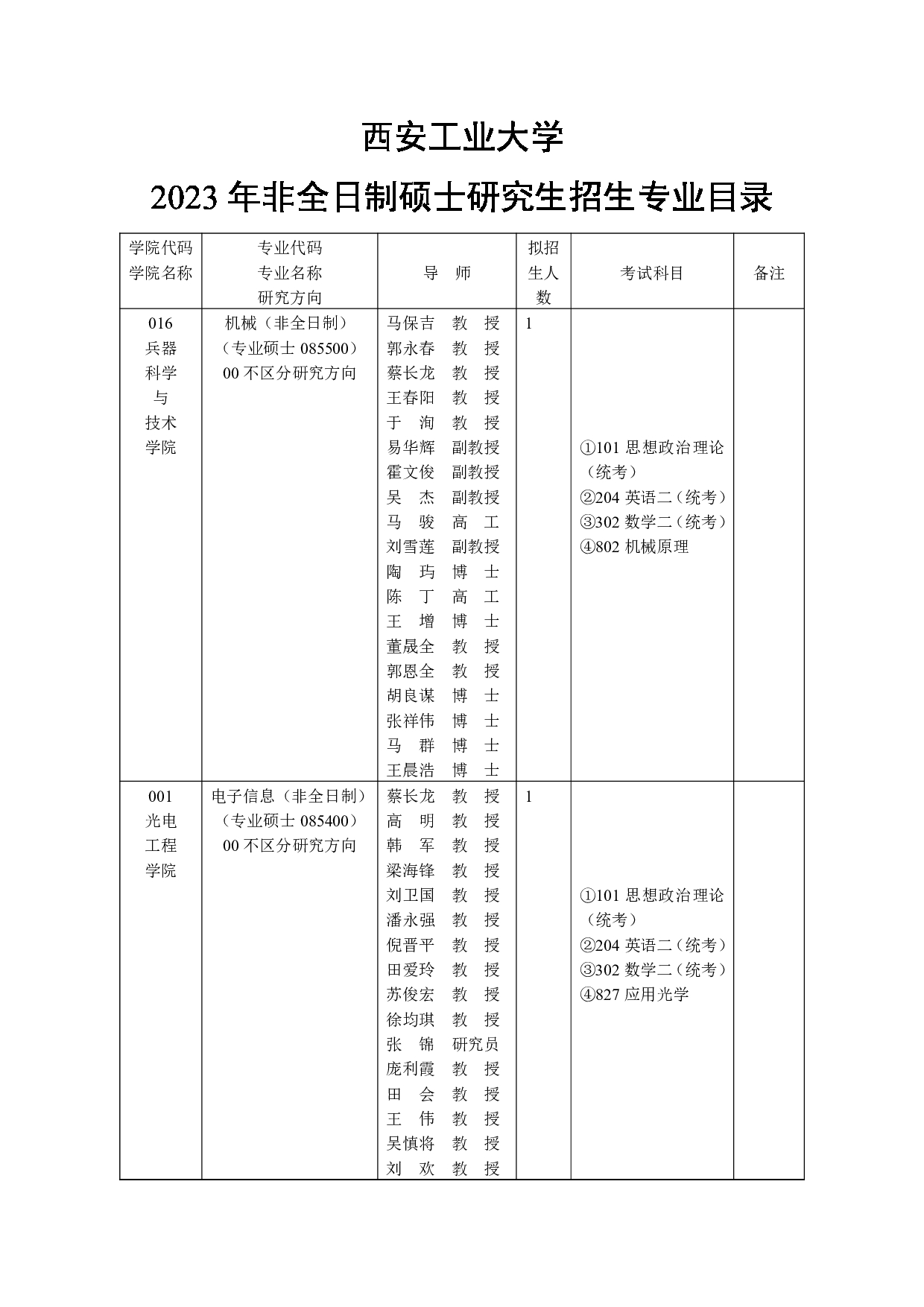 2023招生目录：西安工业大学2023年非全日制硕士研究生招生专业目录第1页