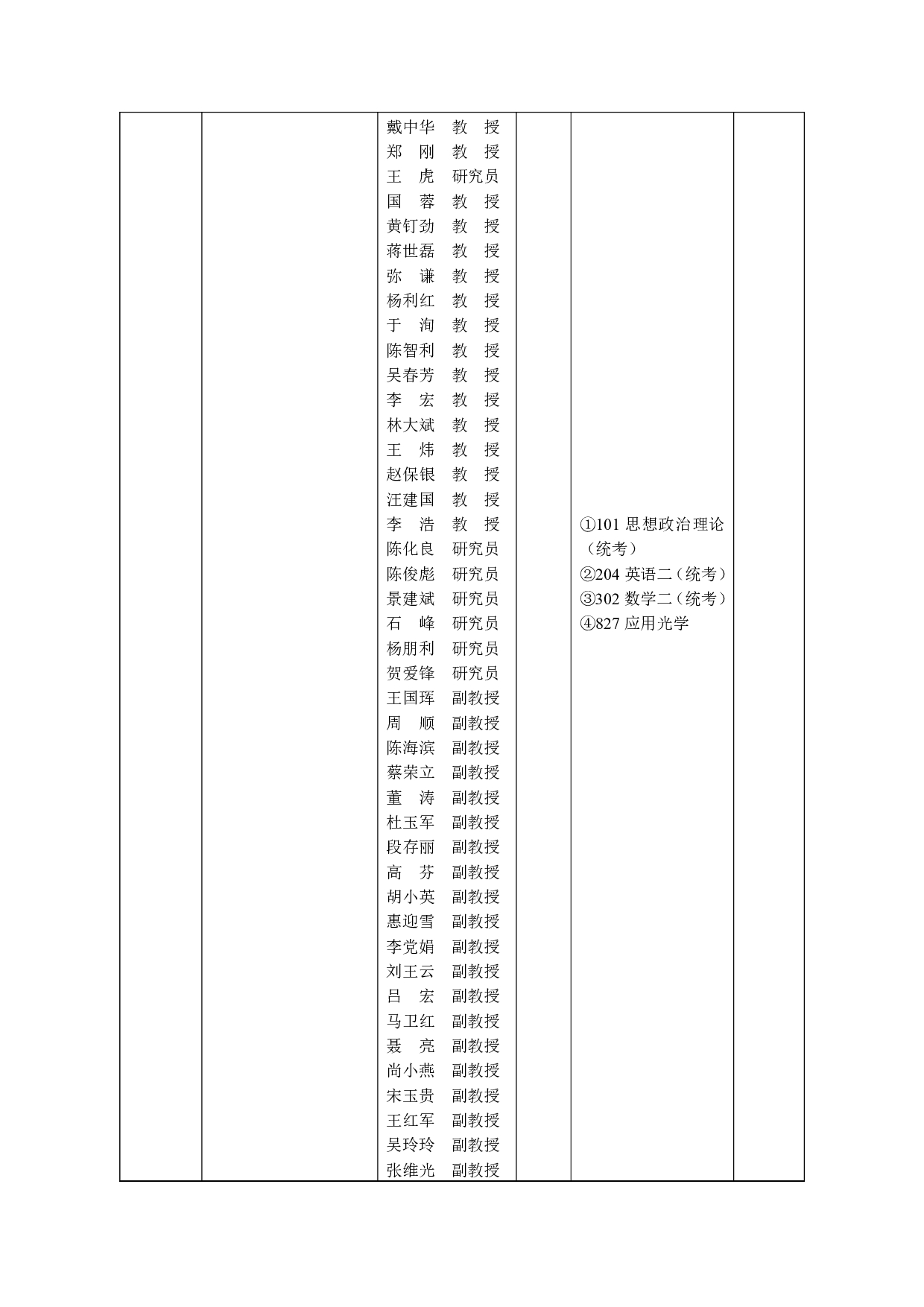 2023招生目录：西安工业大学2023年非全日制硕士研究生招生专业目录第2页