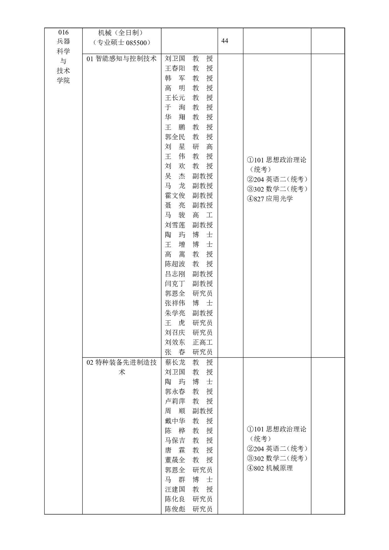 2023招生目录：西安工业大学2023年全日制硕士研究生招生专业目录第3页