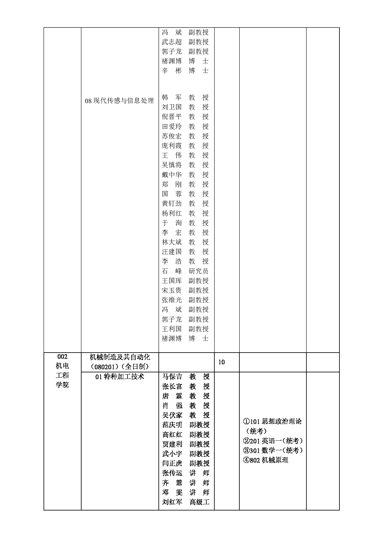 2023招生目录：西安工业大学2023年全日制硕士研究生招生专业目录第15页