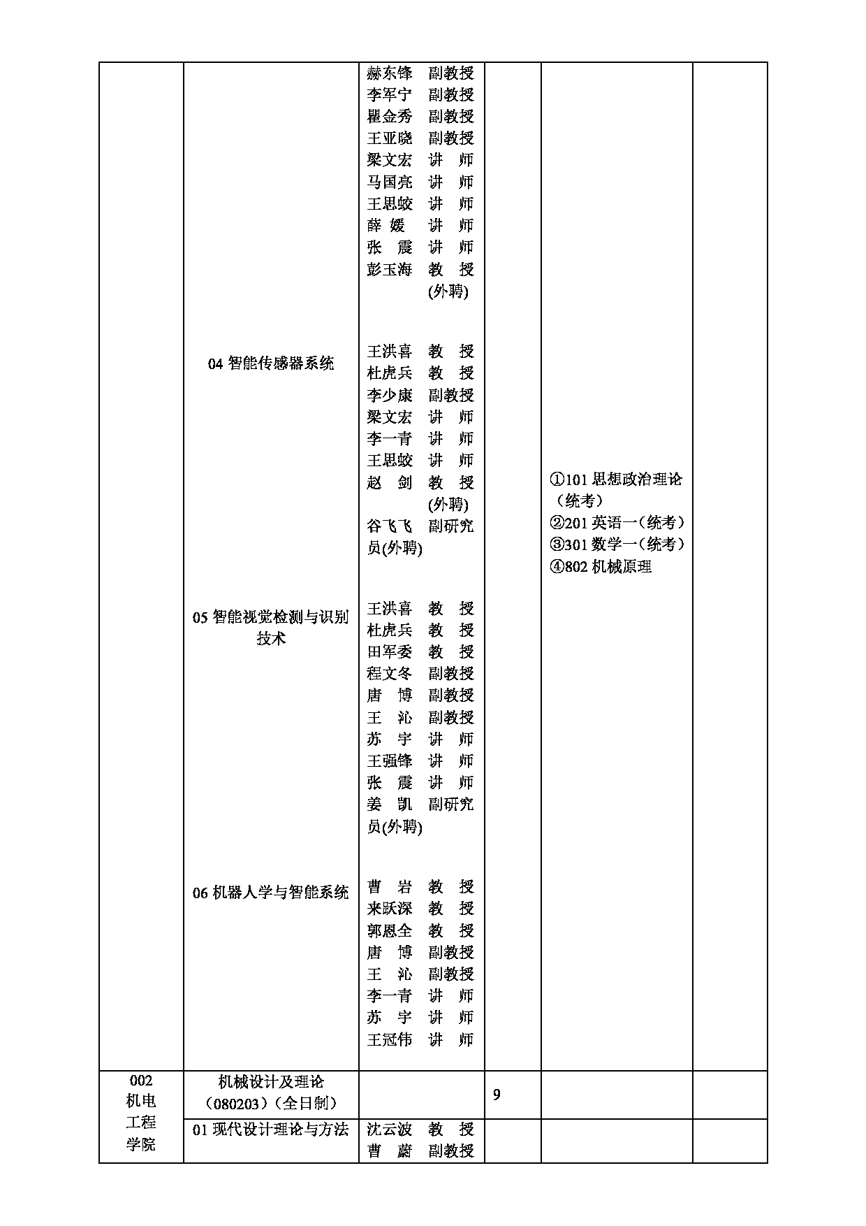 2023招生目录：西安工业大学2023年全日制硕士研究生招生专业目录第18页