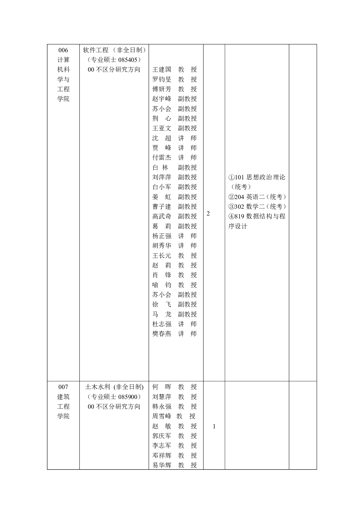 2023招生目录：西安工业大学2023年非全日制硕士研究生招生专业目录第8页