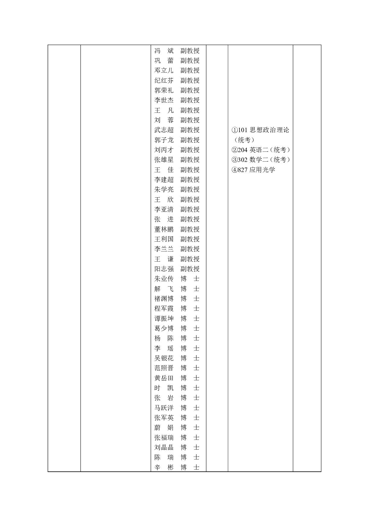 2023招生目录：西安工业大学2023年非全日制硕士研究生招生专业目录第3页